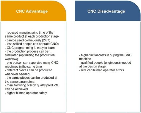 advantages cnc machining|cnc advantages and disadvantages.